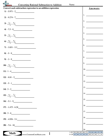 Converting Forms Worksheets - Converting Rational Subtraction to Addition worksheet